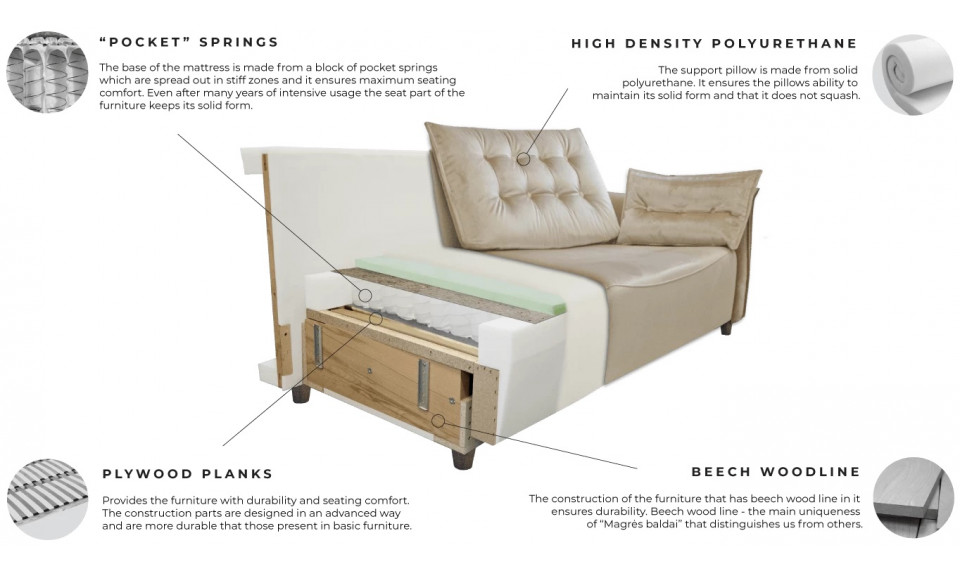 RUBIN угловой диван-кровать | Мягкая мебель | ZIPhome.ee изображение 6