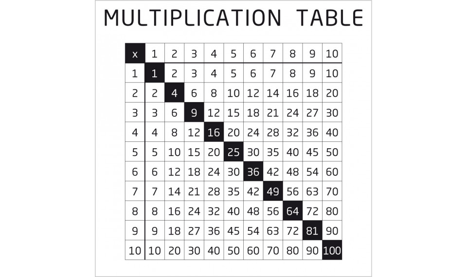 Metal overlay Multiplication tabele | Young Users | ZIPhome.ee изображение 1